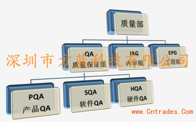 开发手机即时聊天app软件的方案